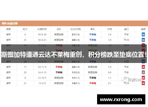 斯图加特遭遇云达不莱梅重创，积分榜跌至垫底位置！