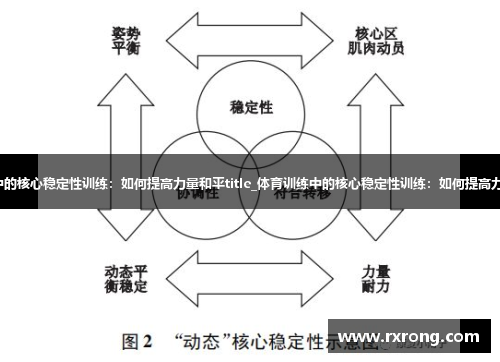 体育训练中的核心稳定性训练：如何提高力量和平title_体育训练中的核心稳定性训练：如何提高力量和平衡？